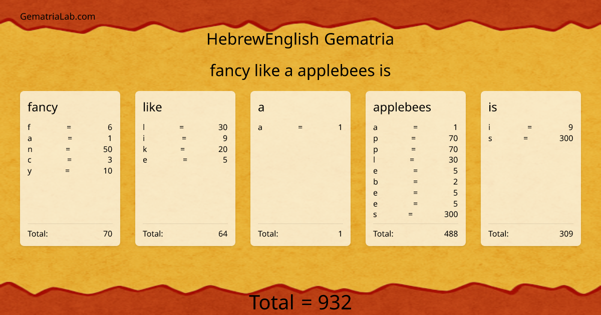 fancy like a applebees is in hebrewEnglish Gematria